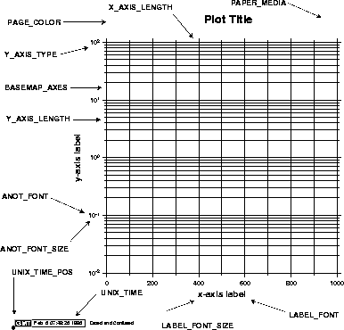 \begin{figure}\centering\epsfig{figure=eps/GMT_Defaults_1c.eps}\end{figure}