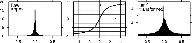 \begin{figure}\centering\epsfig{figure=eps/GMT_atan.eps}\end{figure}