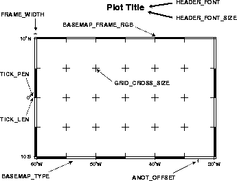 \begin{figure}\centering\epsfig{figure=eps/GMT_Defaults_1a.eps}\end{figure}