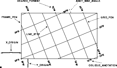 \begin{figure}\centering\epsfig{figure=eps/GMT_Defaults_1b.eps}\end{figure}