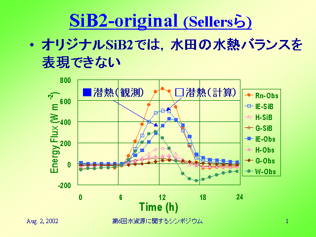 SiB2-original (Sellers)
