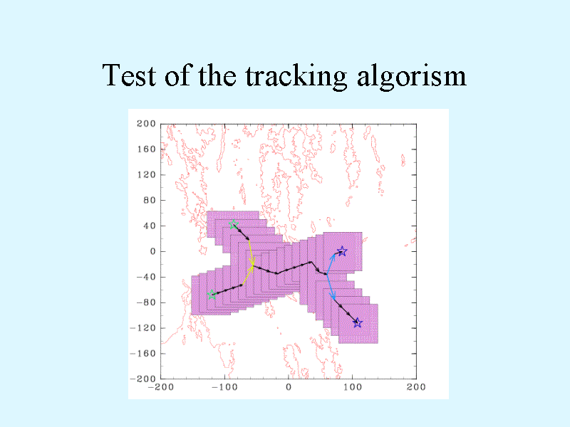 Test of the tracking algorism