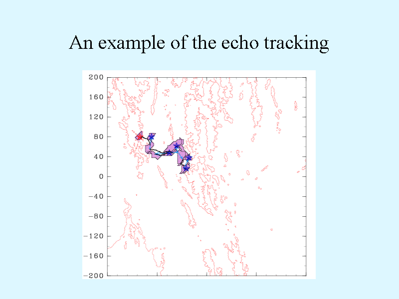An example of the echo tracking