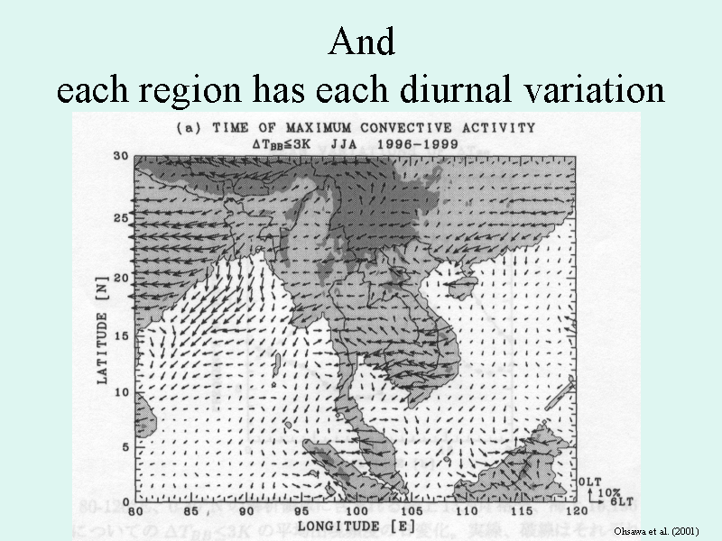 Andeach region has each diurnal variation