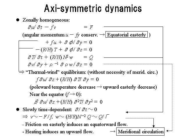 Axi-symmetric dynamics