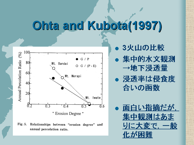 Ohta and Kubota(1997)