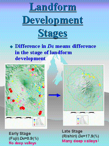 Landform Development Stages