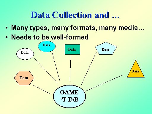 Data Collection and c