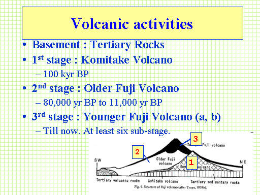 Volcanic activities