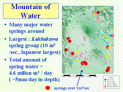 Mountain of Water