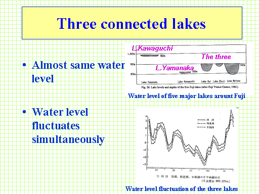 Three connected lakes