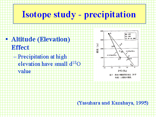 Isotope study - precipitation