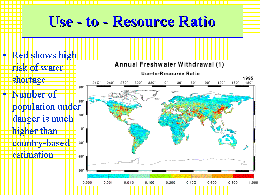 Use - to - Resource Ratio