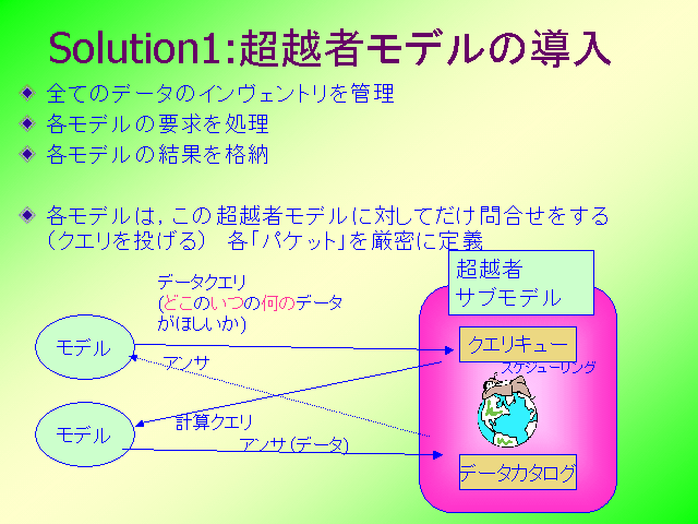 Solution1:z҃f̓