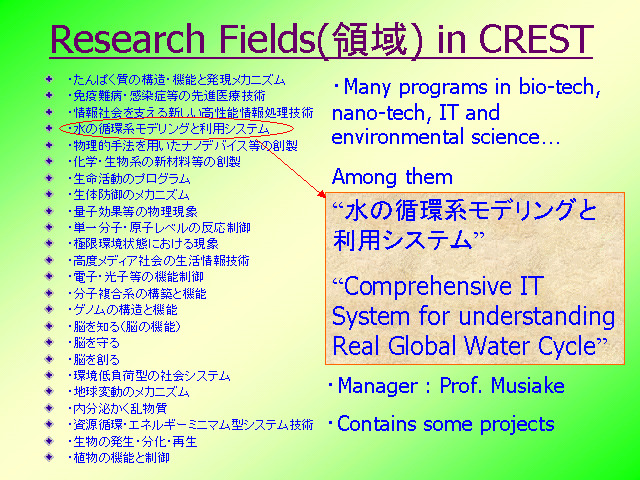 Research Fields(̈) in CREST
