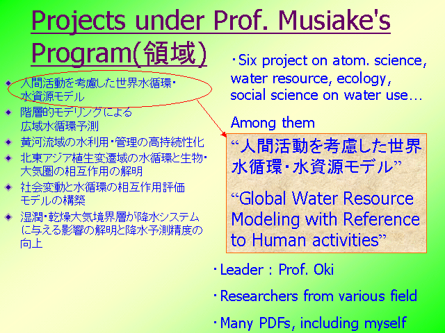 Projects under Prof. Musiake's Program(̈)