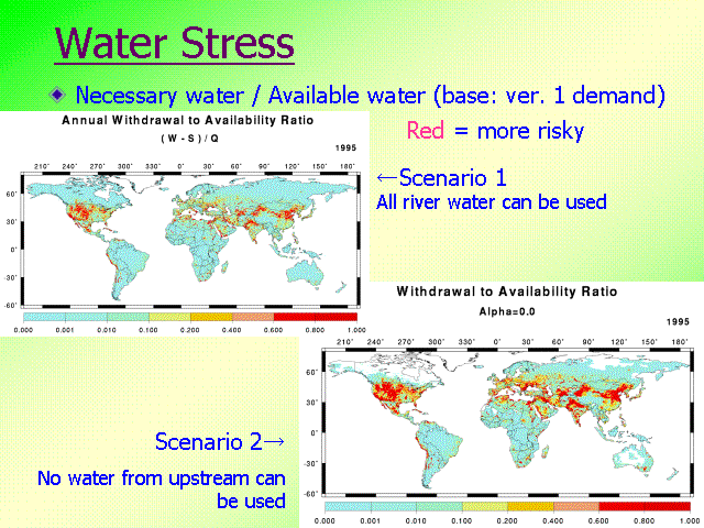 Water Stress