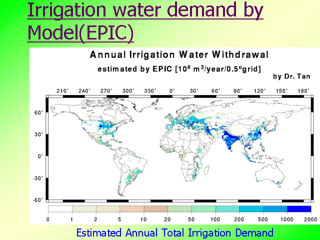 Irrigation water demand by Model(EPIC)