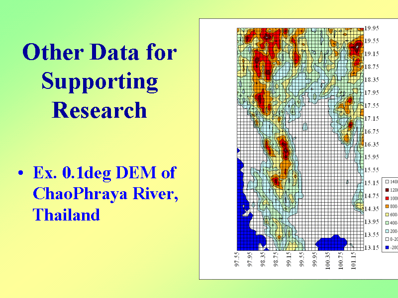 Other Data for Supporting Research