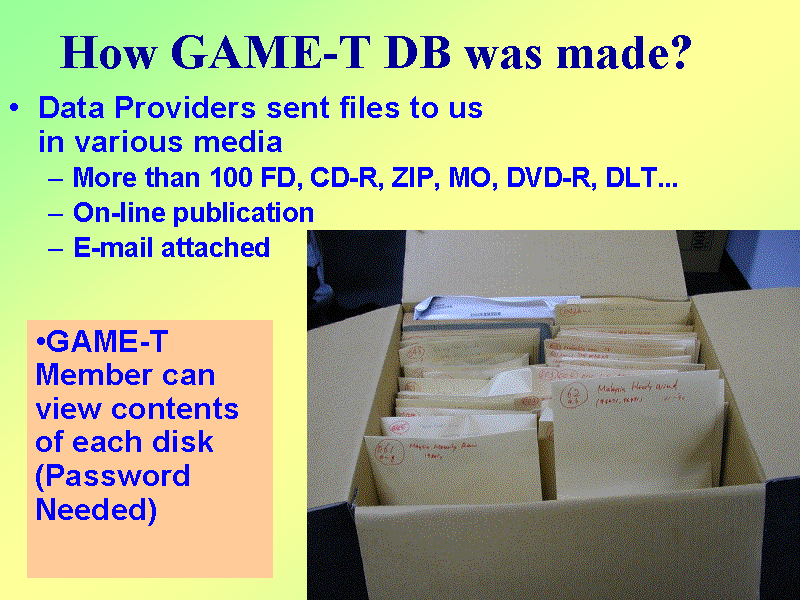 How GAME-T DB was made?