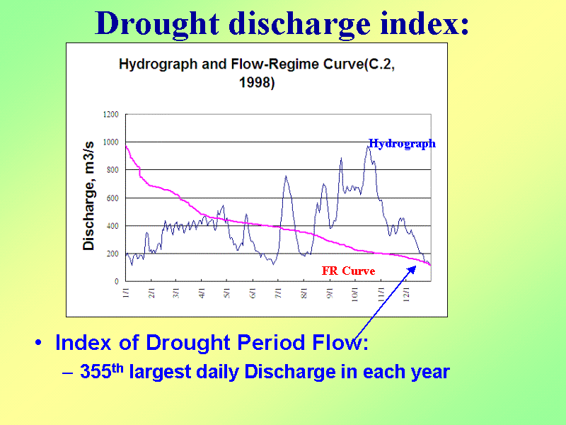 Drought discharge index:
