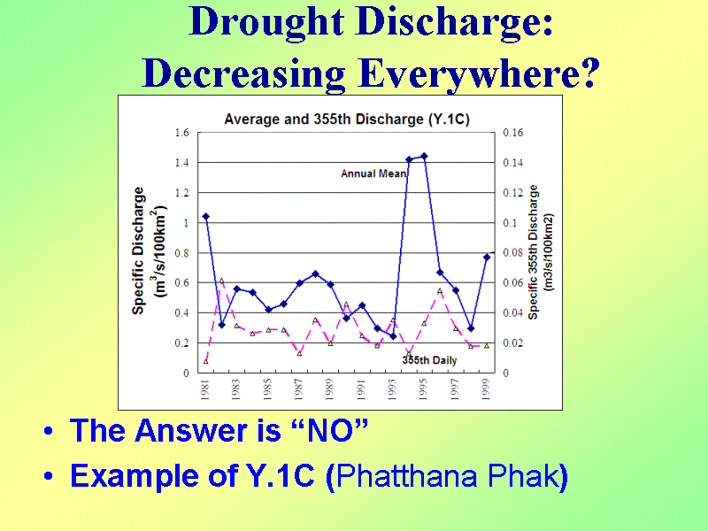 Drought Discharge: Decreasing Everywhere?