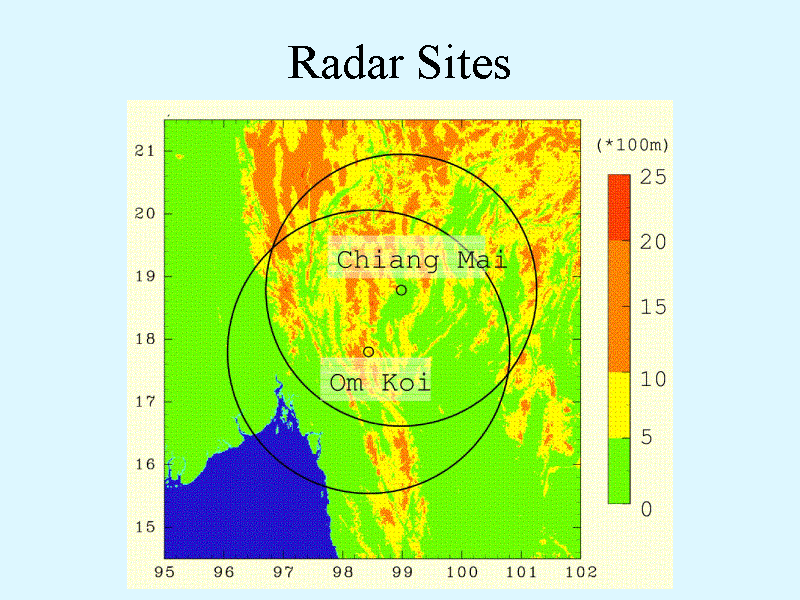 Radar Sites